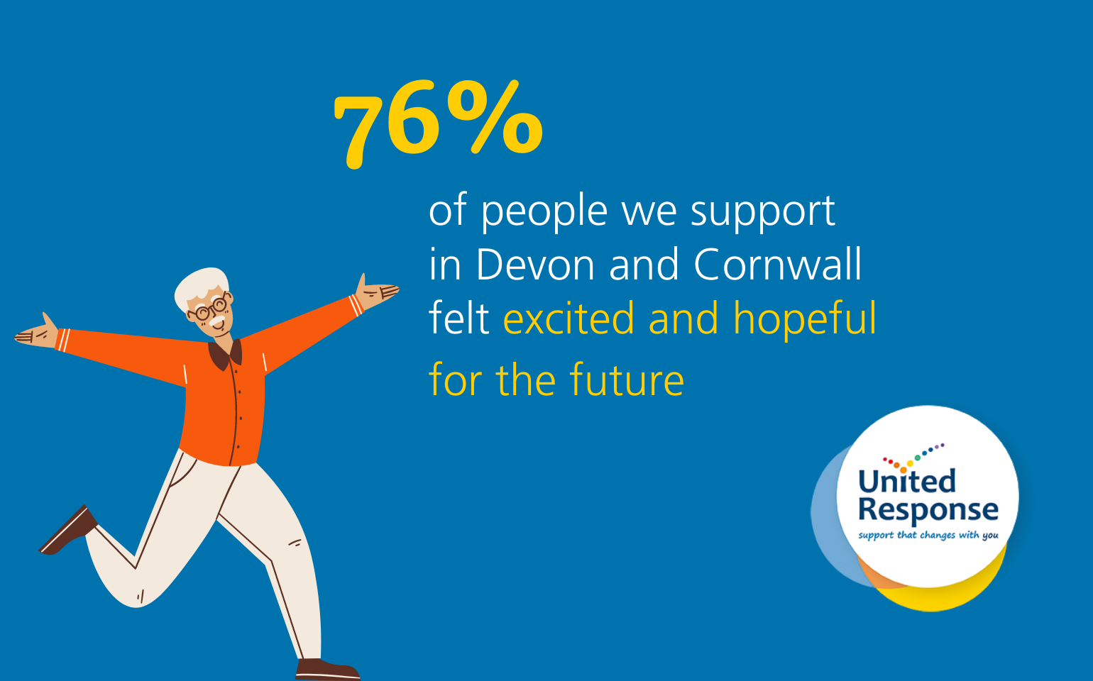 68% of people we support in Devon and Cornwall experienced positives ...